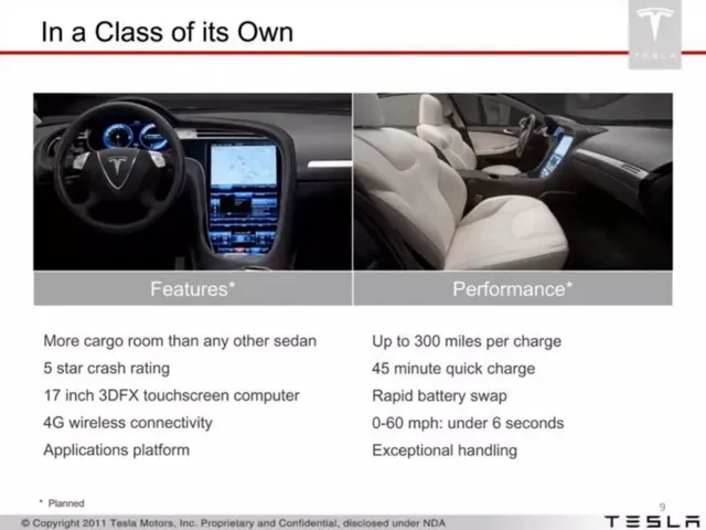 Product / solution slide 9 from Tesla