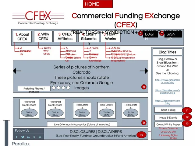Agenda / contents slide 3 from CFEX (Commercial Funding Exchange)