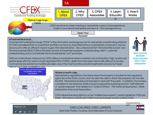 Product / solution slide 4 from CFEX (Commercial Funding Exchange)
