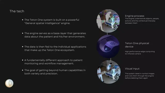 Technology slide 6 from Teton AI