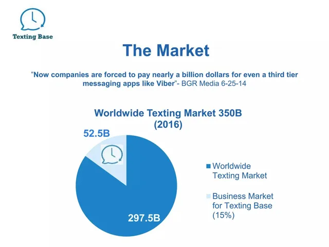 Market sizing / opportunity slide 3 from Texting Base