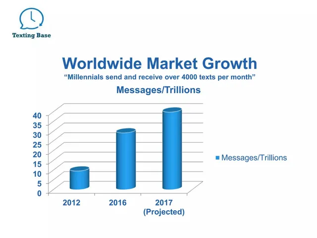 Market sizing / opportunity slide 4 from Texting Base
