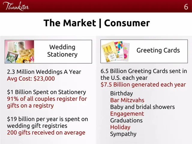 Market sizing / opportunity slide 6 from Thankster