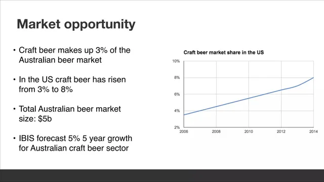 Market sizing / opportunity slide 6 from Black Hops Brewing