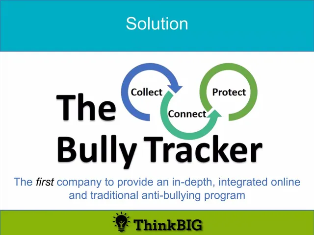 Product / solution slide 4 from The Bully Tracker