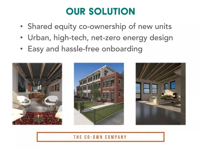 Product / solution slide 3 from The Co-Own Company
