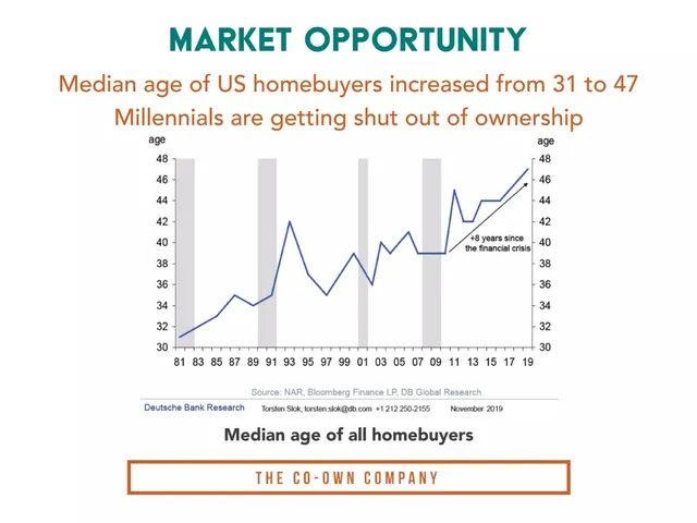 Why now slide 4 from The Co-Own Company