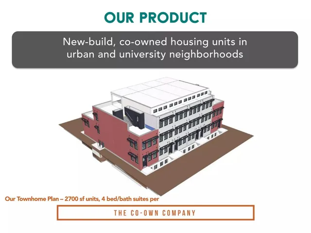 Product / solution slide 5 from The Co-Own Company