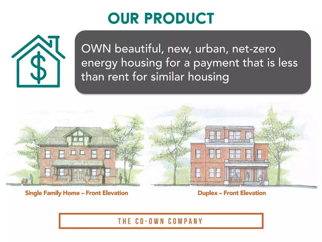 Product / solution slide 6 from The Co-Own Company