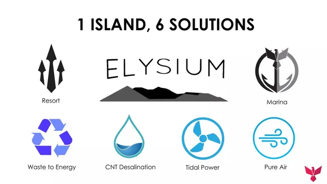 Product / solution slide 5 from The Elysium Project Indonesia