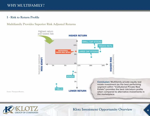 Market analysis / overview slide 4 from The Klotz Group of Companies LLC