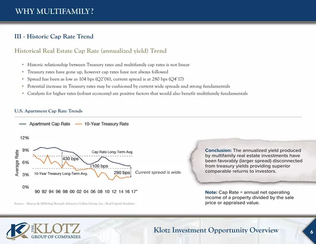 Market analysis / overview slide 6 from The Klotz Group of Companies LLC