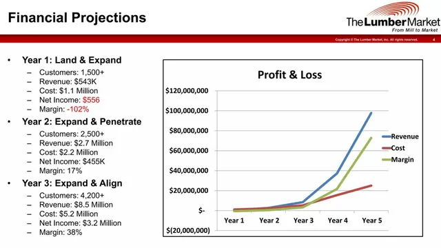 Financials slide 4 from The Lumber Market