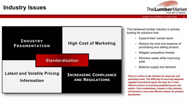 Problem slide 5 from The Lumber Market