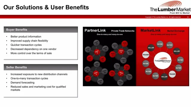 Product / solution slide 6 from The Lumber Market