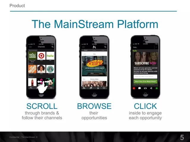 Product / solution slide 5 from The MainStream