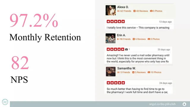Reviews / testimonials / feedback slide 6 from The Pill Club
