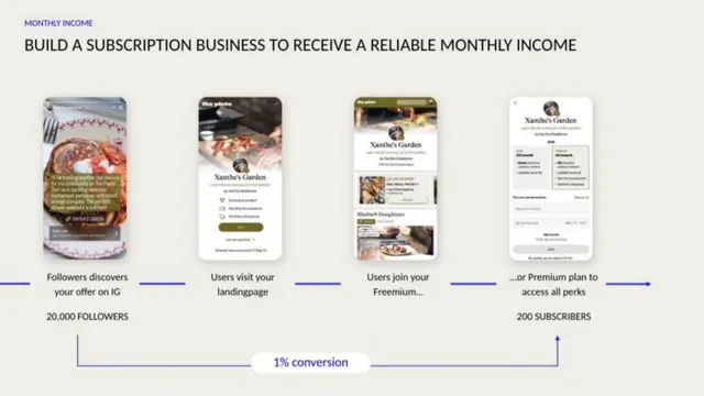 Business model / revenue streams slide 5 from The Plate