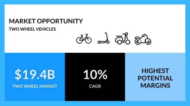Market sizing / opportunity slide 6 from The Smart Tire Company