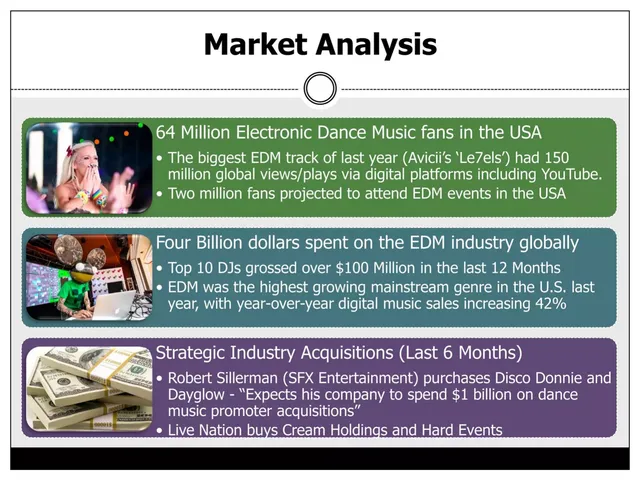 Market sizing / opportunity slide 5 from The Untz