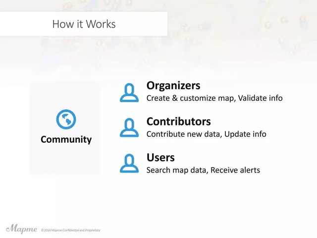 Product / solution slide 6 from Mapme