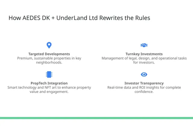 Product / solution slide 5 from The 22222222000 (AEDES DK + UnderLand Ltd)