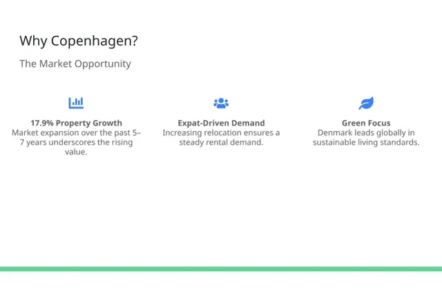 Market sizing / opportunity slide 6 from The 22222222000 (AEDES DK + UnderLand Ltd)