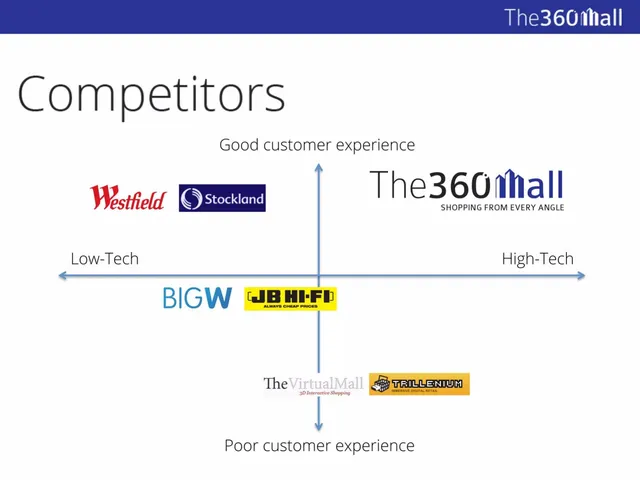 Competitors slide 4 from The360Mall