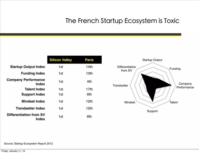 Market analysis / overview slide 4 from TheFamily