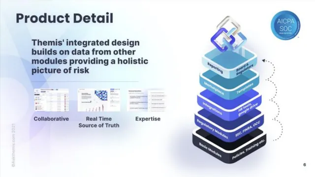 Product / solution slide 6 from Themis