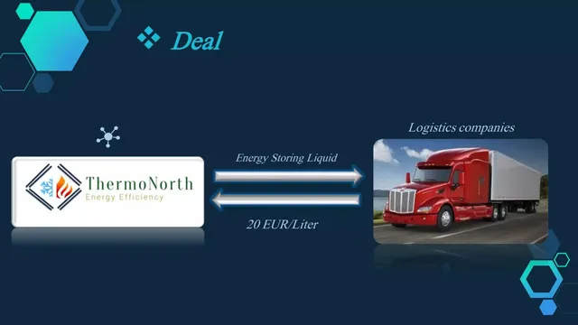 Business model / revenue streams slide 2 from ThermoNorth