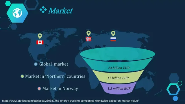 Market sizing / opportunity slide 3 from ThermoNorth