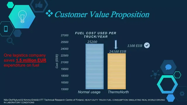 Product / solution slide 5 from ThermoNorth