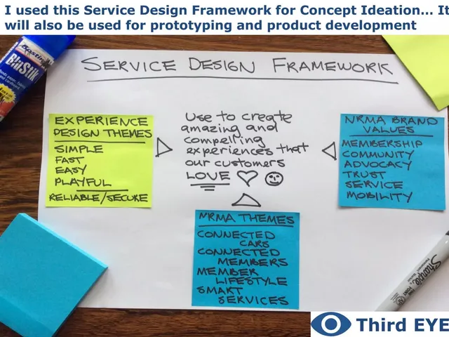 Product / solution slide 3 from Third Eye