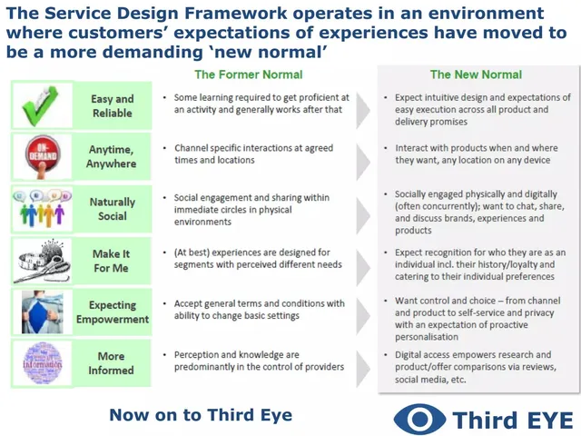 Why now slide 4 from Third Eye