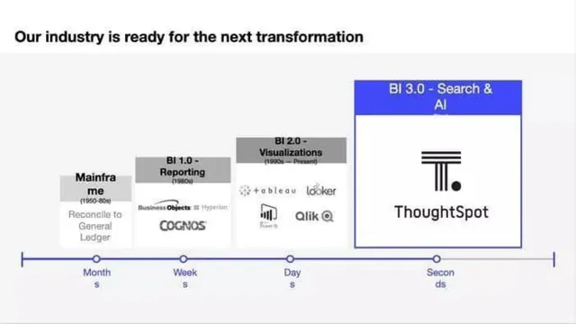 Why now slide 4 from ThoughtSpot