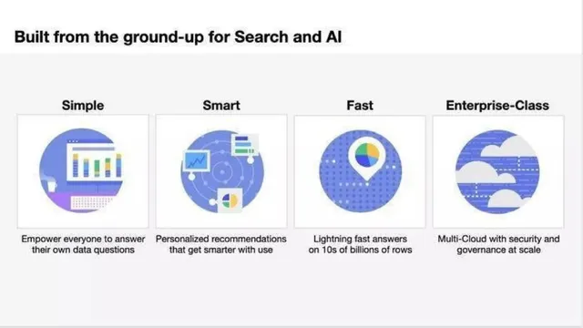 Product / solution slide 5 from ThoughtSpot