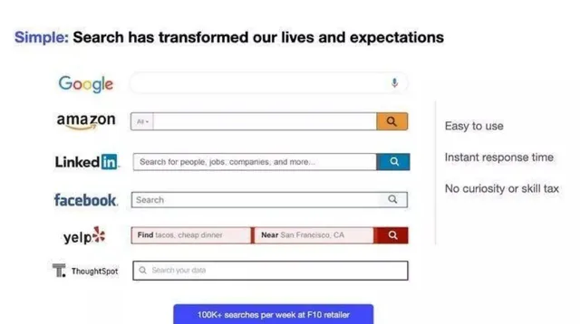 Why now slide 6 from ThoughtSpot
