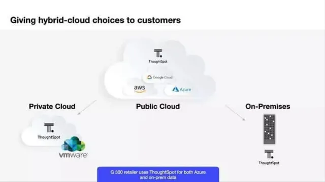 Product / solution slide 11 from ThoughtSpot