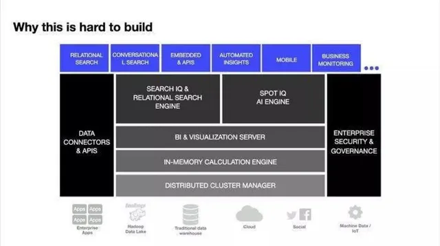 Technology slide 13 from ThoughtSpot