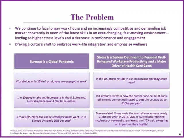 Problem slide 3 from Thrive Global
