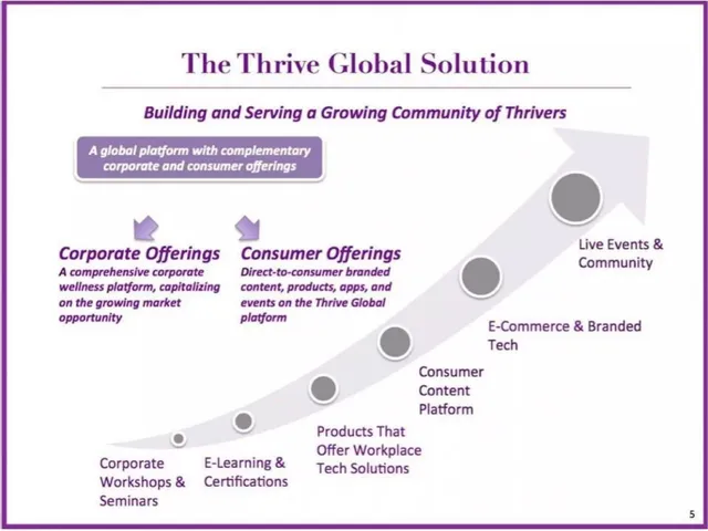Product / solution slide 5 from Thrive Global