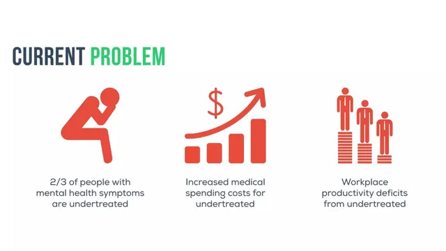 Problem slide 3 from ThriveStreams
