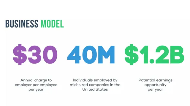 Business model / revenue streams slide 6 from ThriveStreams