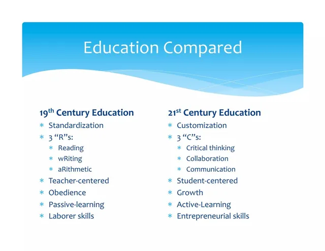 Why now slide 5 from Tiferet Academy