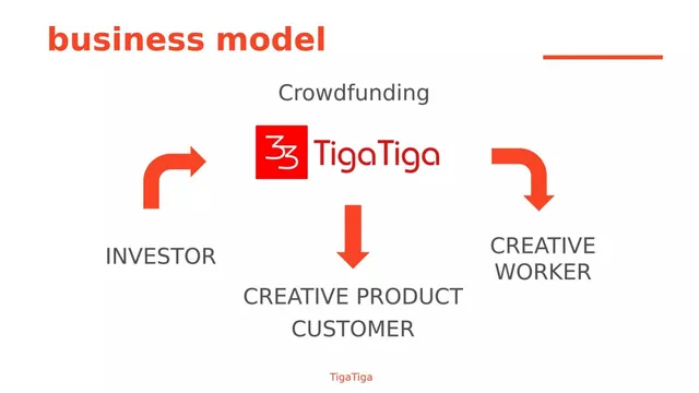 Business model / revenue streams slide 6 from TigaTiga