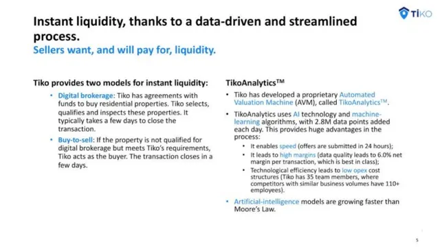 Product / solution slide 5 from Tiko