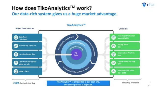 Technology slide 9 from Tiko