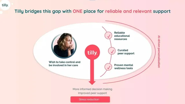 Product / solution slide 4 from Tilly