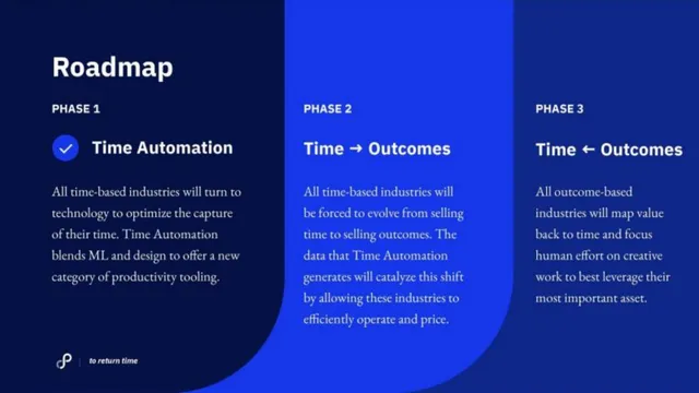 Roadmap slide 3 from Time by Ping